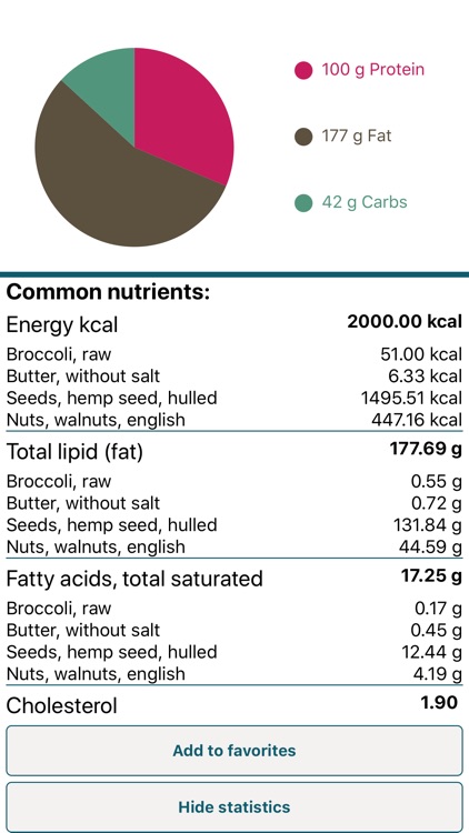 Bioik: Smart food combinations screenshot-4