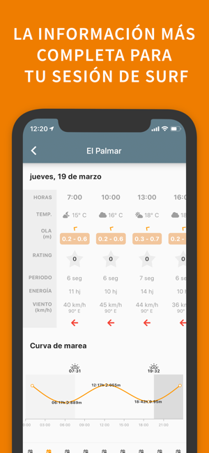 TODOSURF. App de previsiones.(圖3)-速報App