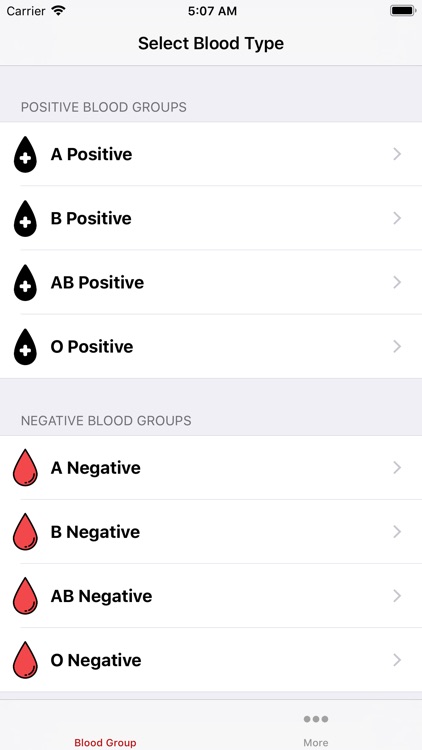 Blood Group Matching