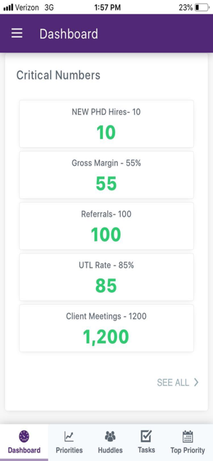 Scaling Up Scoreboard