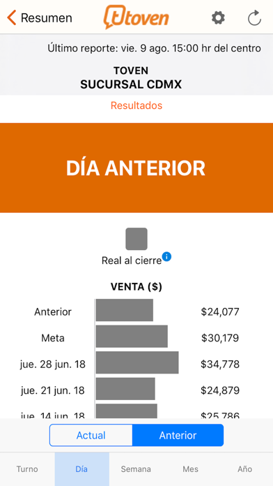 lastpass 4 0 resumen de diabetes