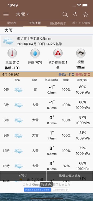 潮時と天気 潮見表 天気予報 をapp Storeで