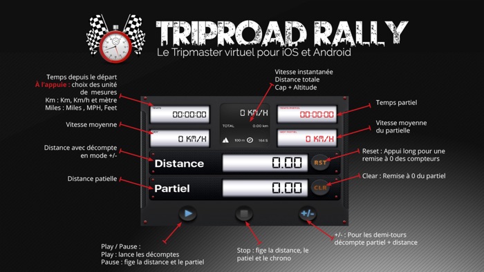 TripRoad Rally