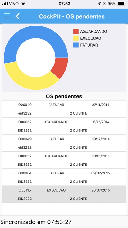 VipAnalytics