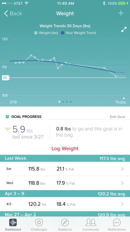 Fitbit: Health & Fitness screenshot-4