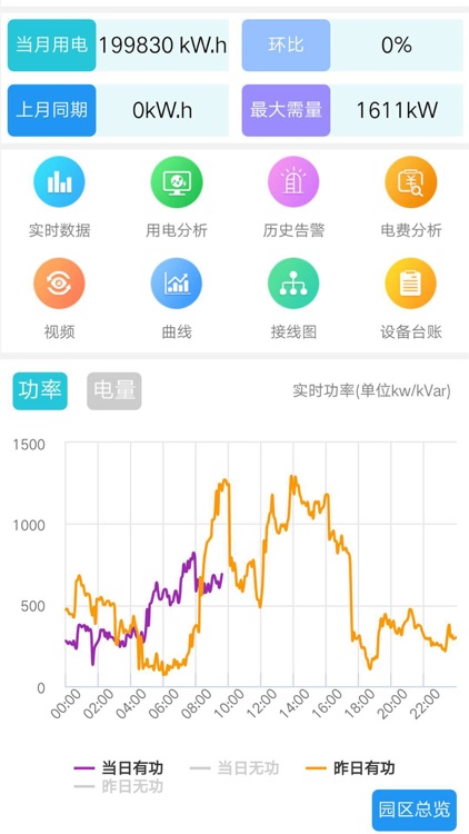 Bece1800电力监控掌上平台