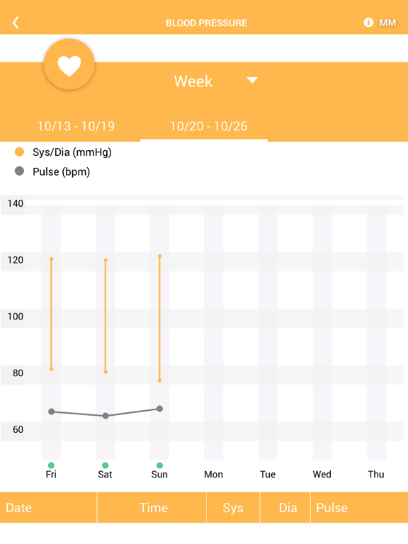 HealthForYou HealthForYou
