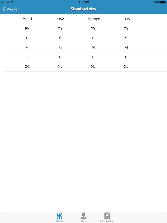 Size Guide for iPad