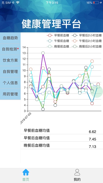 DM管理