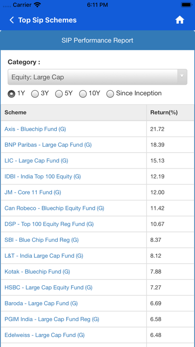 Swaraj Shares screenshot 2