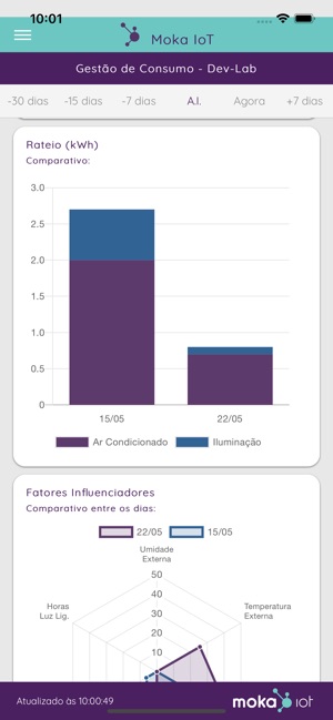 Moka IoT Ambiente Conforto(圖2)-速報App