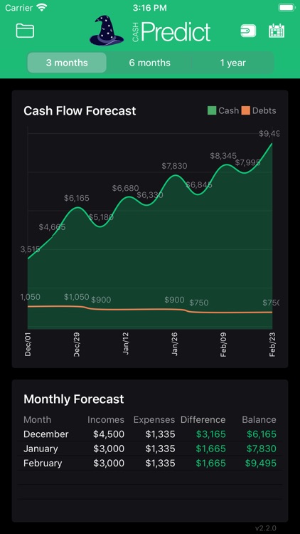 Cash Predict