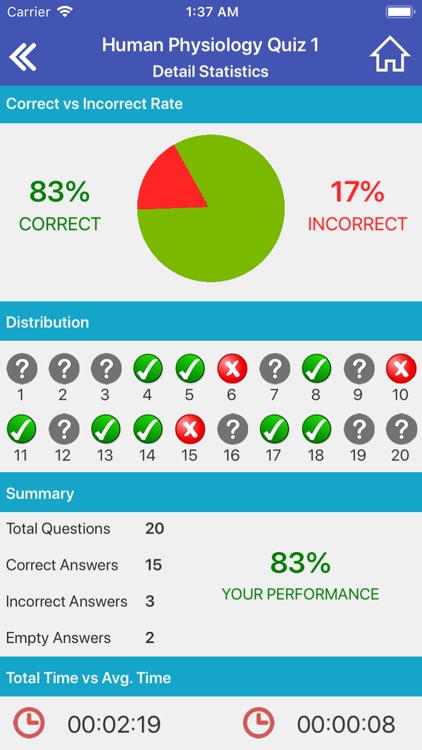 Human Physiology Quizzes screenshot-4