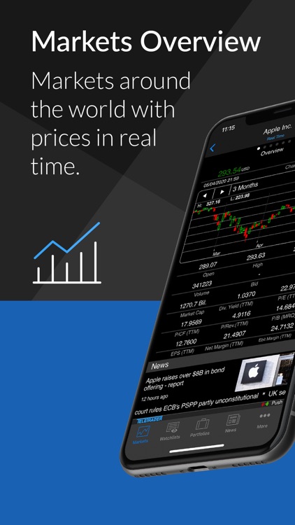StockMarkets – investment data