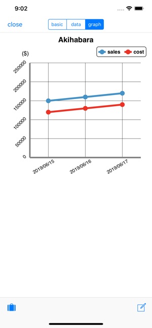 Repeat Chart(圖2)-速報App