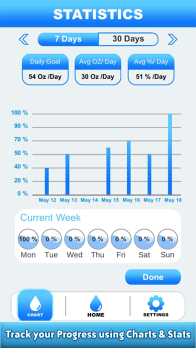 How to cancel & delete Daily Water Reminder & Counter Free Tracker from iphone & ipad 4