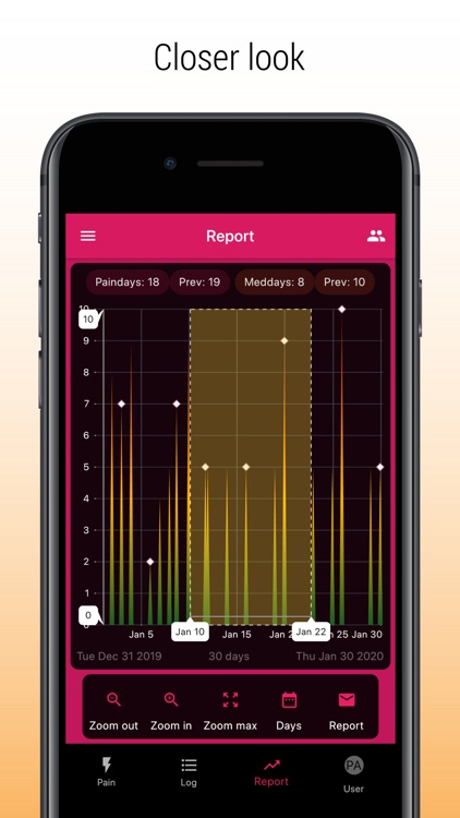 PainLog - migraine, pain, meds