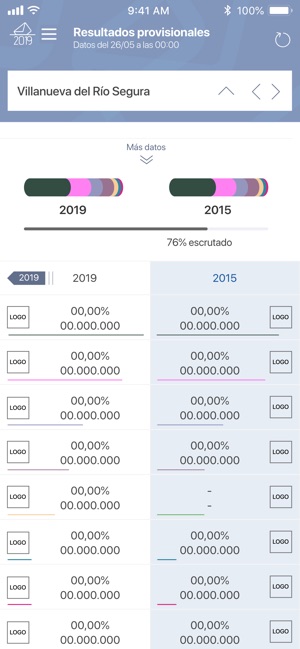 Elecciones Región de Murcia(圖5)-速報App