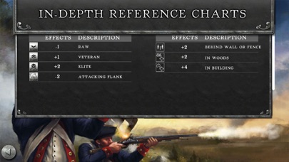 How to cancel & delete Rebels and Redcoats Gold from iphone & ipad 3