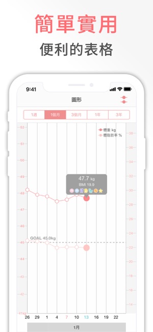 智能減肥 SmartDiet - 持續減肥的體重管理APP(圖2)-速報App