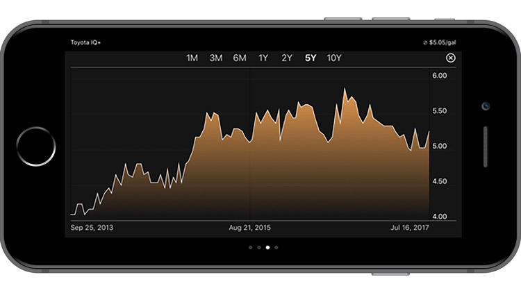 Gao: Fuel Tracker screenshot-4