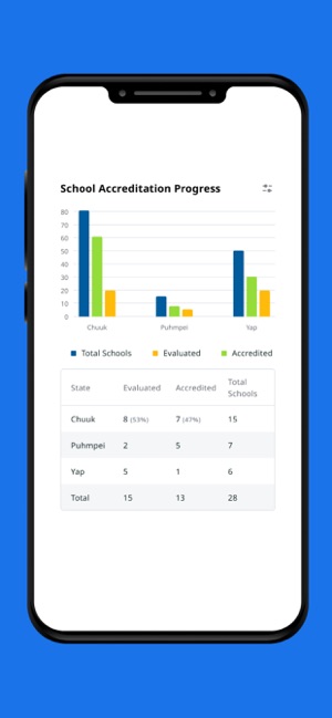 Pacific Open Education Data(圖6)-速報App