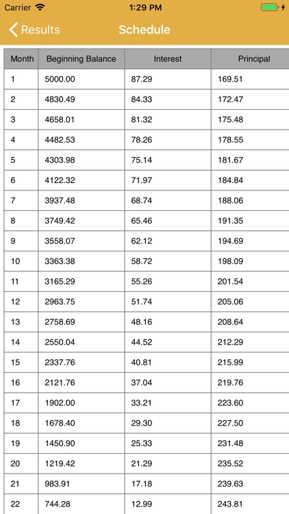 Credit Card Debt Payoff Calc screenshot-4