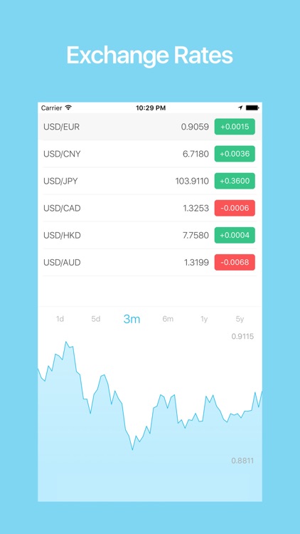 money converter：Currency app