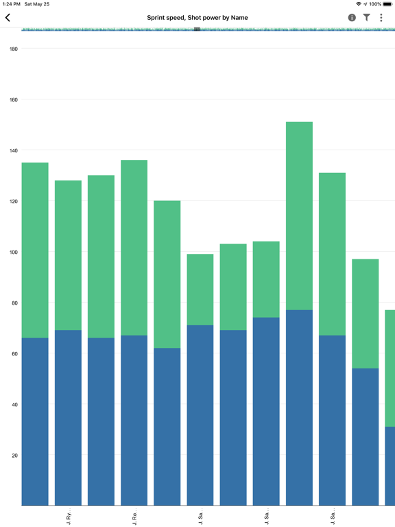 Oracle Analytics Day by Day screenshot 2