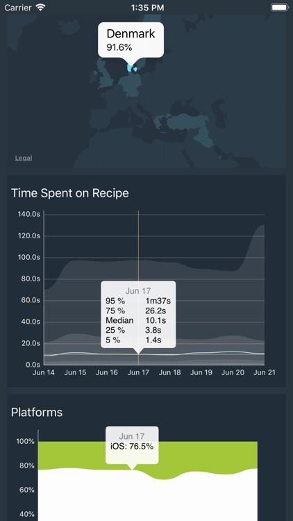 TPA Dashboards screenshot-3