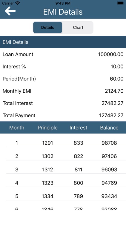 EMI Calculator & GSTCalculator