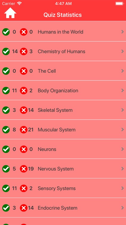 Human Biology Quiz screenshot-6