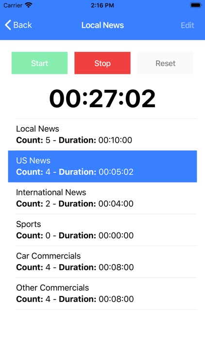 Time Slicer (Fumbly)