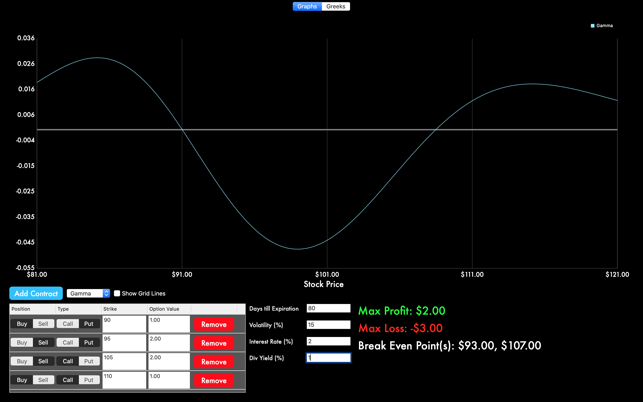 Option Profits(圖3)-速報App