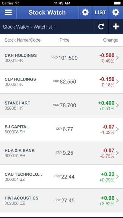 How to cancel & delete SC Equities Hong Kong from iphone & ipad 3