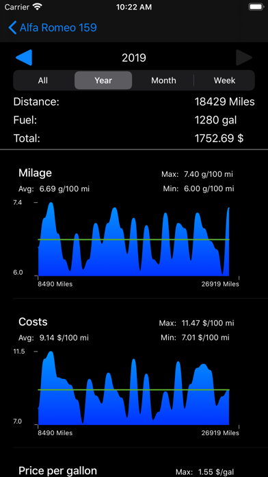 How to cancel & delete Refuel Memo from iphone & ipad 2