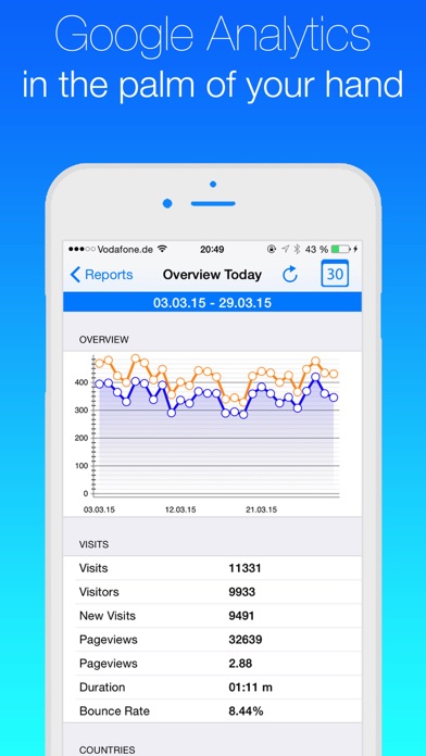 How to cancel & delete Analytics - Website stats from iphone & ipad 1