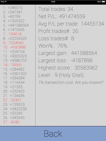 Trader Game - náhled