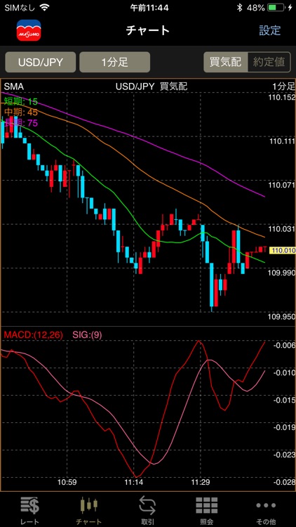 ますも証券 くりっく365