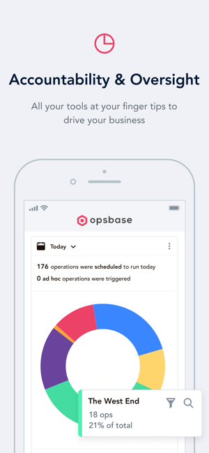 OpsBase(圖6)-速報App