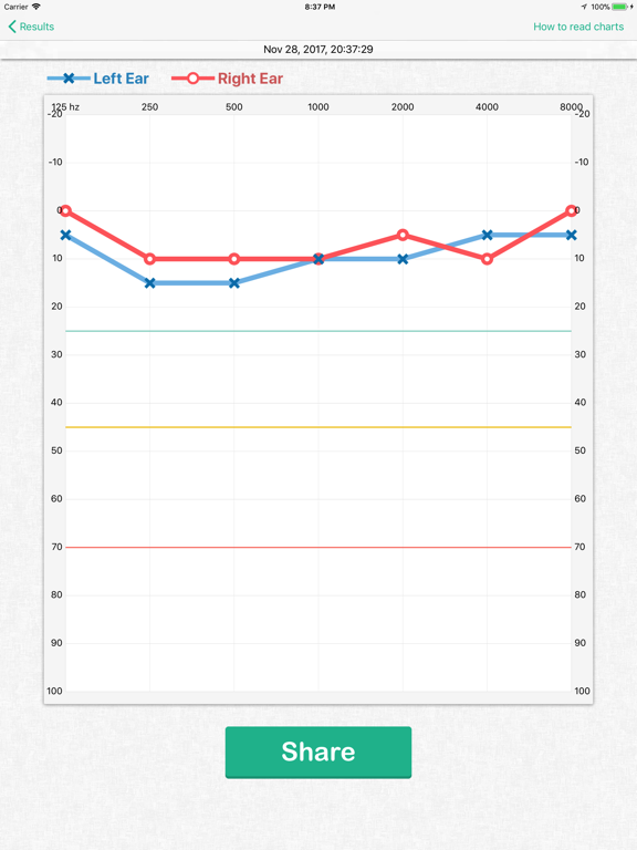 Hearing Test & Ear Age Test screenshot