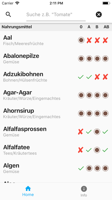 How to cancel & delete Gut für Ihr Blut from iphone & ipad 2