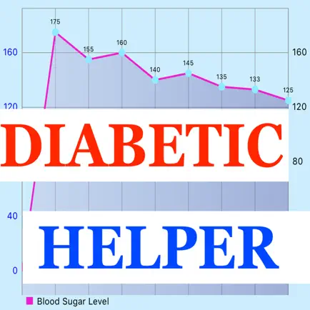 Diabetic Helper : Log & Track Cheats