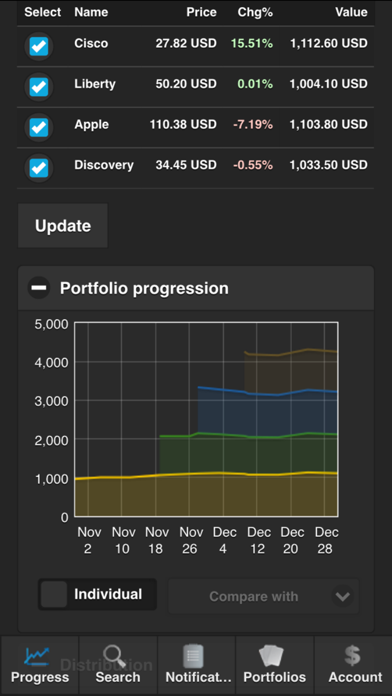 How to cancel & delete Stockportfolio Lite from iphone & ipad 3