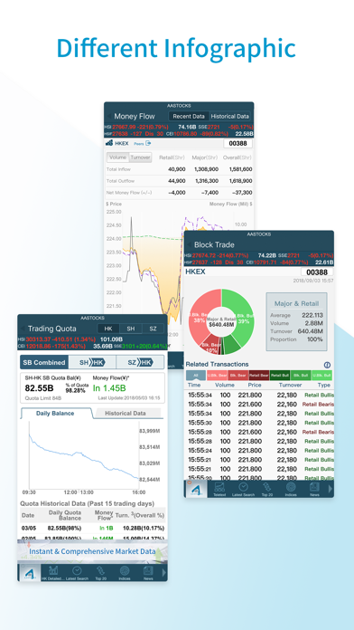 How to cancel & delete AASTOCKS M+ Mobile from iphone & ipad 3