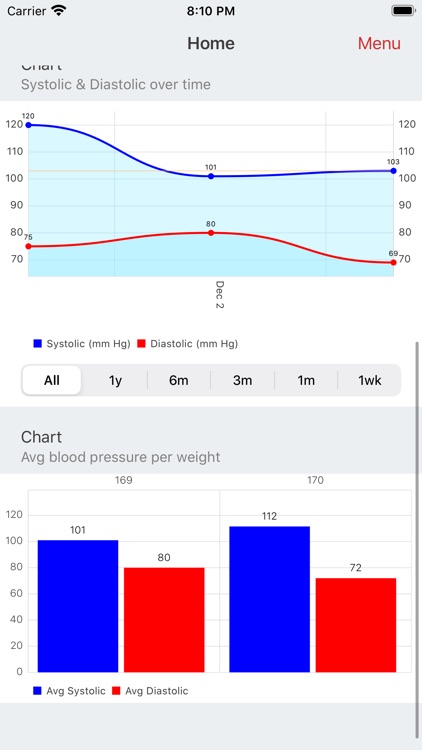 myBloodPressure