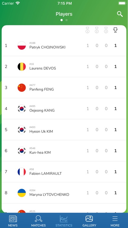 Slovenia Open screenshot-3