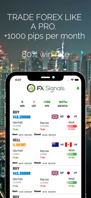 FX Signals For Pro Traders