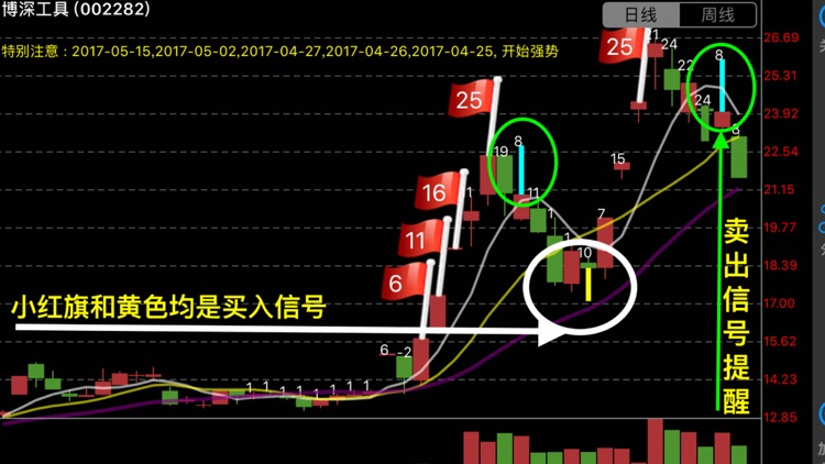 妖股助手-优选短线强势股 screenshot-5