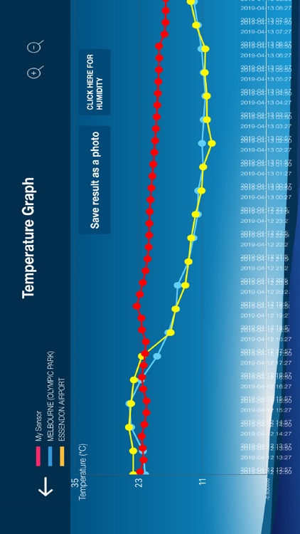 Citizen Science Microclimate screenshot-4